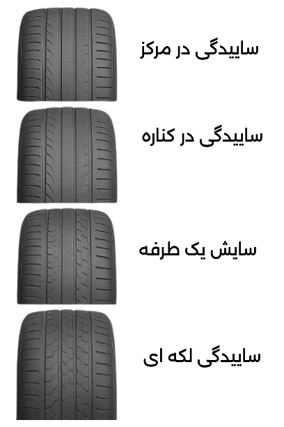 بررسی الگو های ساییدگی لاستیک